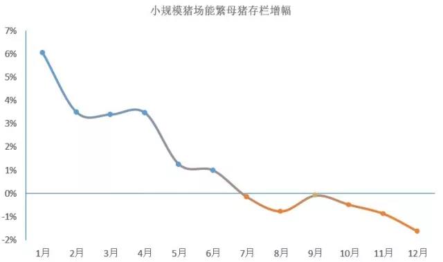 養(yǎng)豬規(guī)?；F(xiàn)狀分析