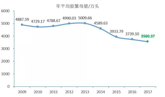 養(yǎng)豬規(guī)?；F(xiàn)狀分析