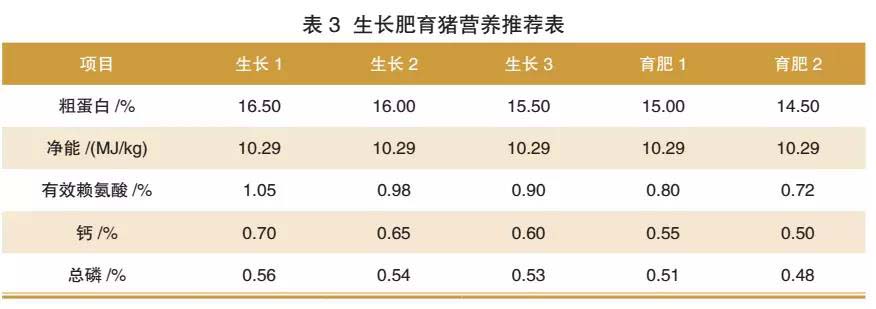 規(guī)模豬場精準營養(yǎng)及飼喂策略