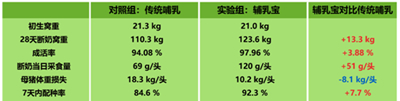 慧農(nóng)科技參加乳豬智能補(bǔ)奶系統(tǒng)（輔乳寶）發(fā)布會(huì)